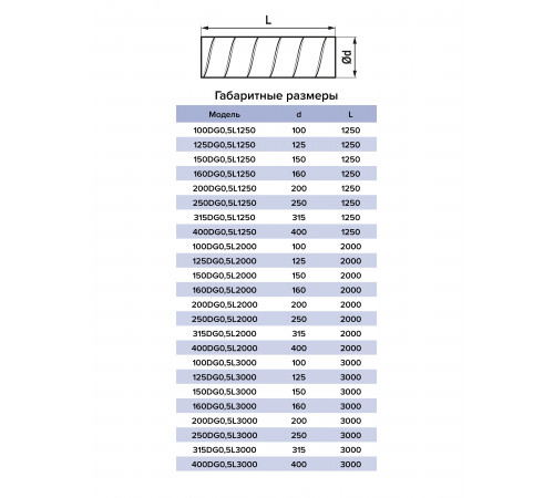 Воздуховод DG D150 L2м оцинк.сталь ERA PRO