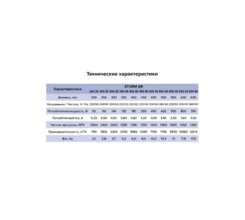 Вентилятор накладной STORM GR 630 380В 4полюс ERA PRO