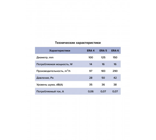 Вентилятор накладной ERA D150 ERA