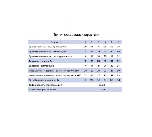 Рекуператор CUPER D125