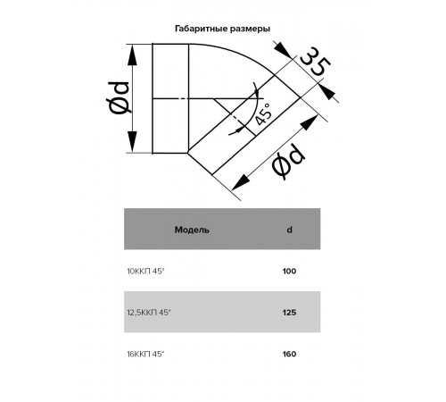 Колено ККП D160 45° пластик ERA