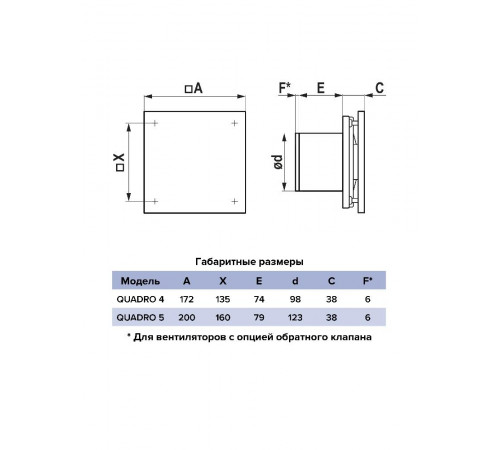 Вентилятор накладной QUADRO D125 тяг.выкл. ERA