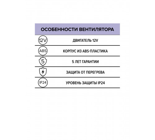 Вентилятор канальный PROFIT D100 осевой двигатель 12В ERA